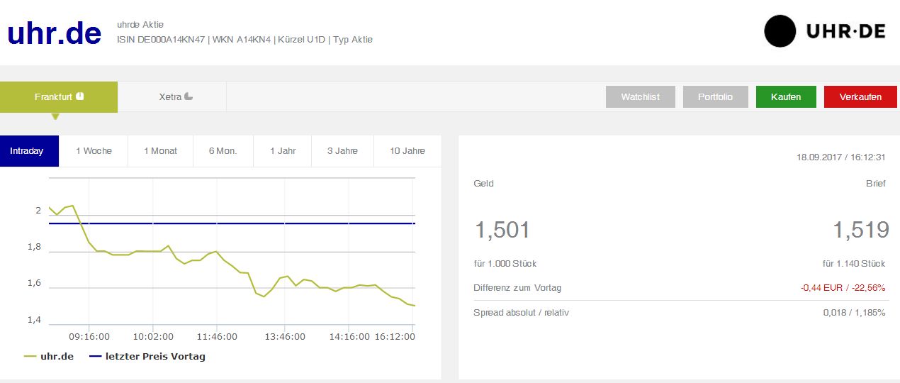 Uhr.de AG - der neue Star am Online-Himmel? 1013069