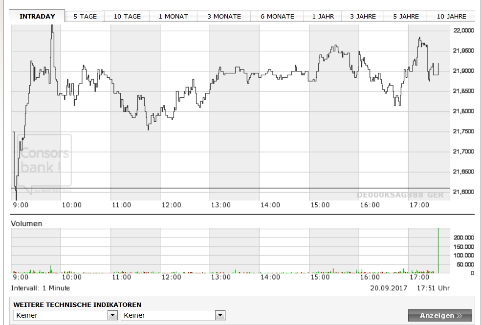 K+S wird unterschätzt 1013467