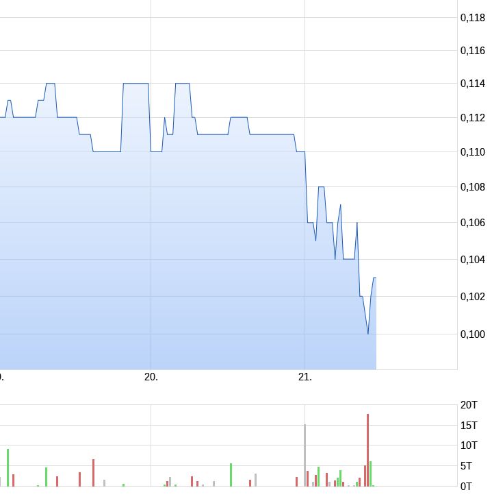 Rok Stars PLC 1013662