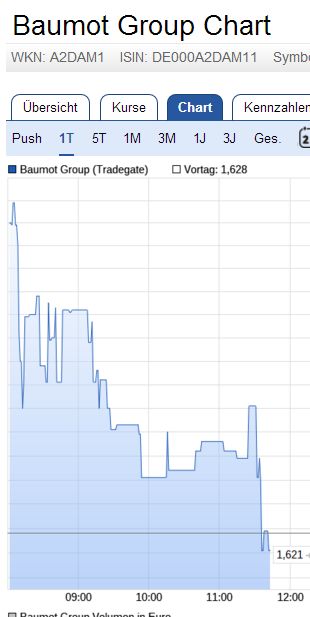 Baumot AG mit BNox Technik zum Erfolg 1014282