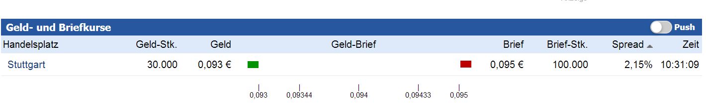 Rok Stars PLC 1014908