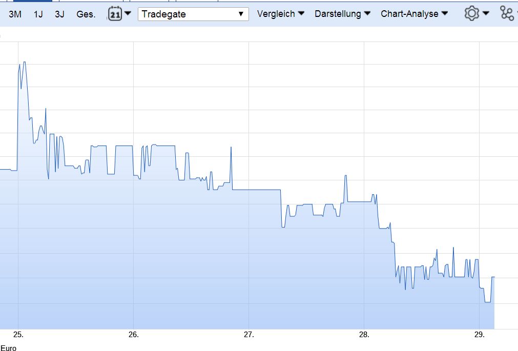 Baumot AG mit BNox Technik zum Erfolg 1015066