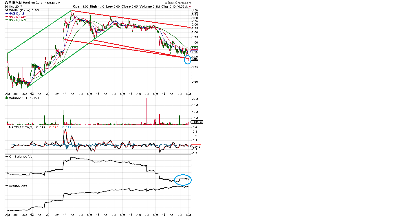 COOP News (ehemals: Wamu /WMIH) 1015239