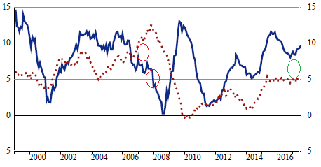 2017 QV-GDAXi-DJ-GOLD-EURUSD-JPY 1016171
