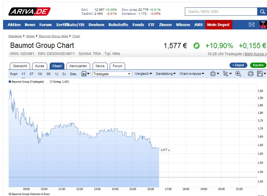 Baumot AG mit BNox Technik zum Erfolg 1016831