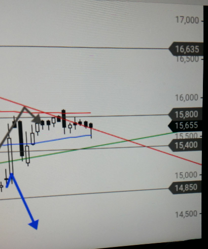 Deutsche Telekom Tages-Trading 1017411