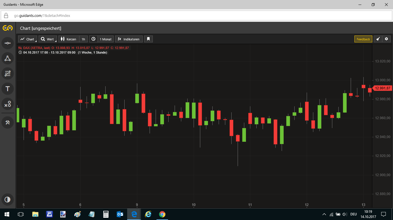 DAX & Co. / Kurz-, Mittel- und Langfristig 1017836