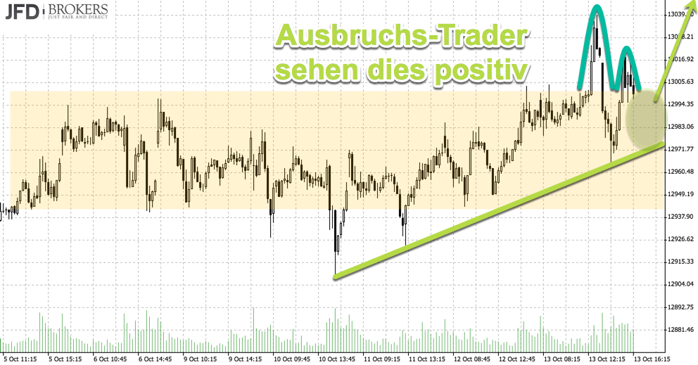 2017 QV-GDAXi-DJ-GOLD-EURUSD-JPY 1018106