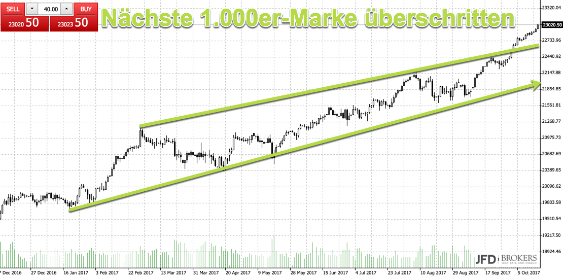2017 QV-GDAXi-DJ-GOLD-EURUSD-JPY 1018454
