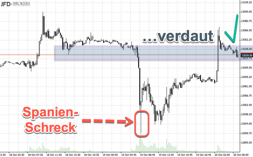 2017 QV-GDAXi-DJ-GOLD-EURUSD-JPY 1018921