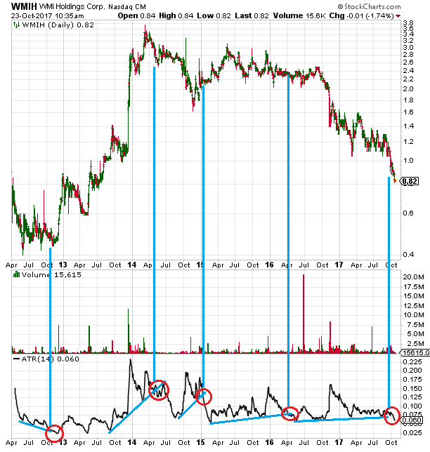COOP News (ehemals: Wamu /WMIH) 1019490