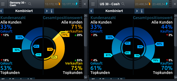 DAX & Co. / Kurz-, Mittel- und Langfristig 1020258