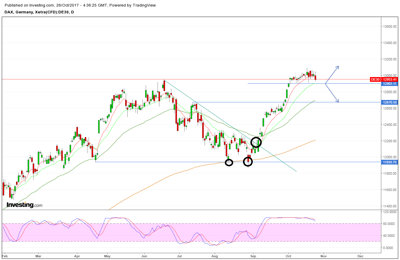 QuoVadisDax - das Original - Nachfolgethread 1020058