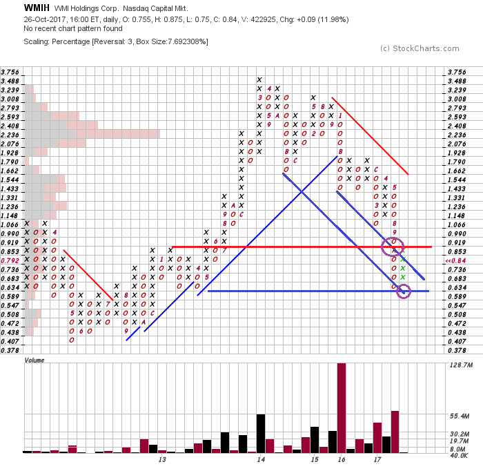 COOP News (ehemals: Wamu /WMIH) 1020351