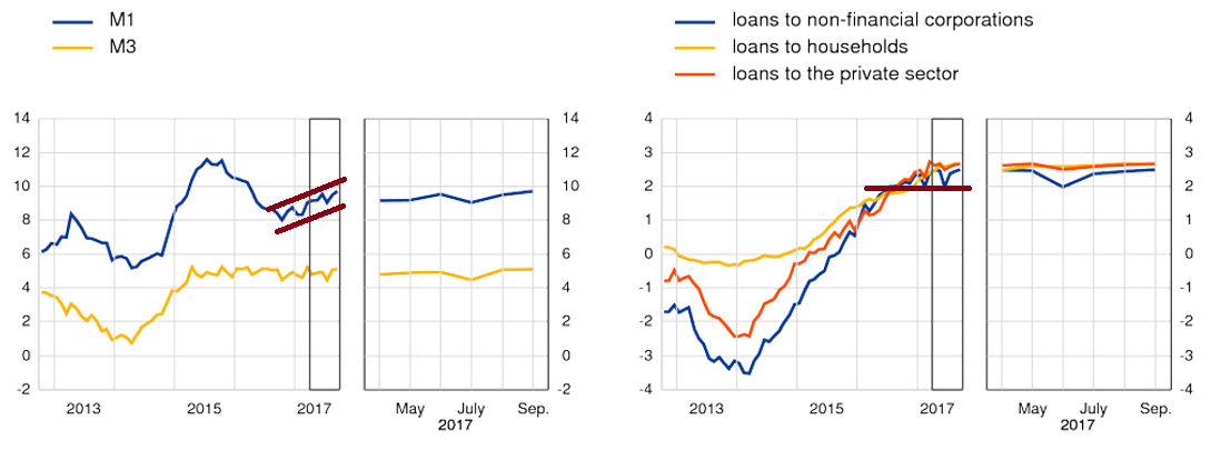 DAX & Co. / Kurz-, Mittel- und Langfristig 1020689
