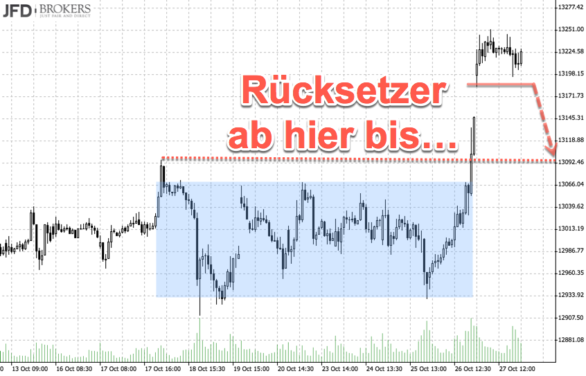 2017 QV-GDAXi-DJ-GOLD-EURUSD-JPY 1020711