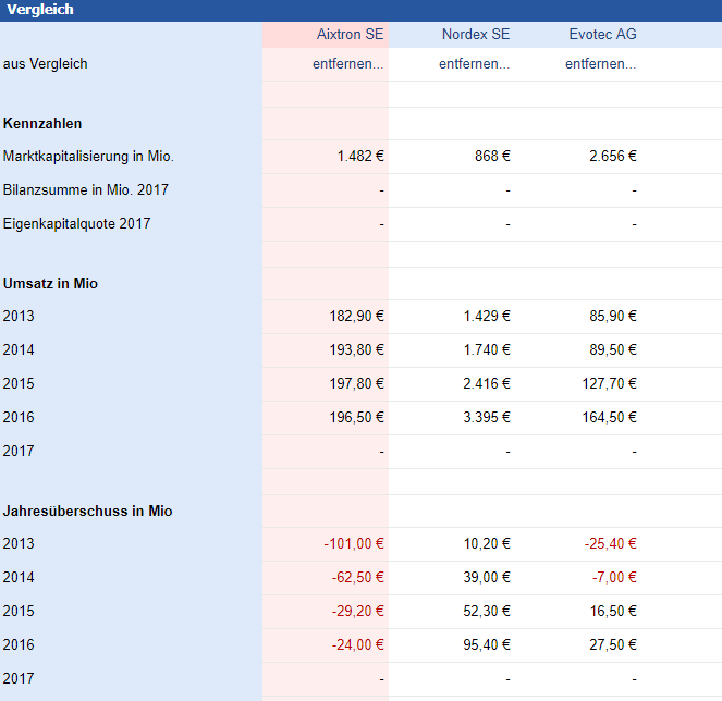 Nordex vor einer Neubewertung 1020862