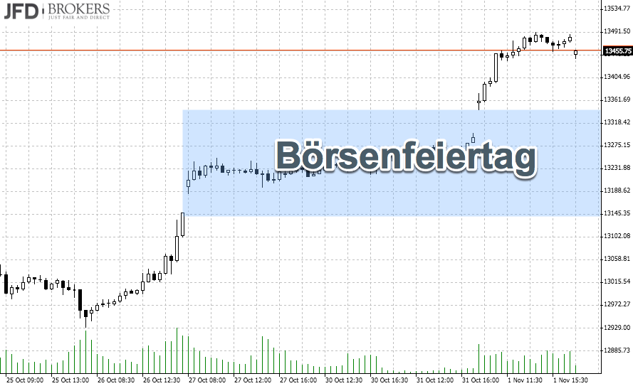 2017 QV-GDAXi-DJ-GOLD-EURUSD-JPY 1021379