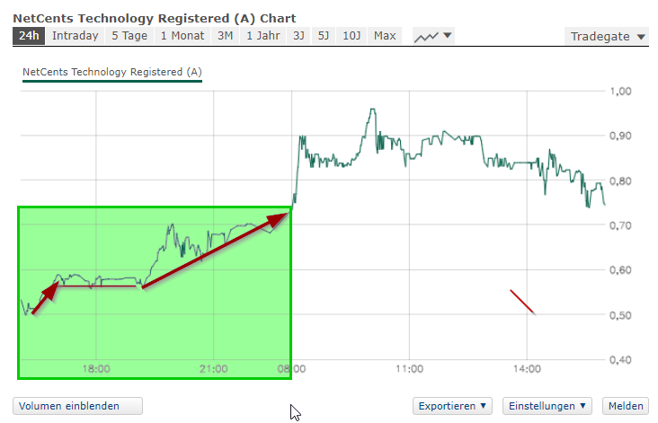 netcents, die neue online zahlungsplattform 1021700