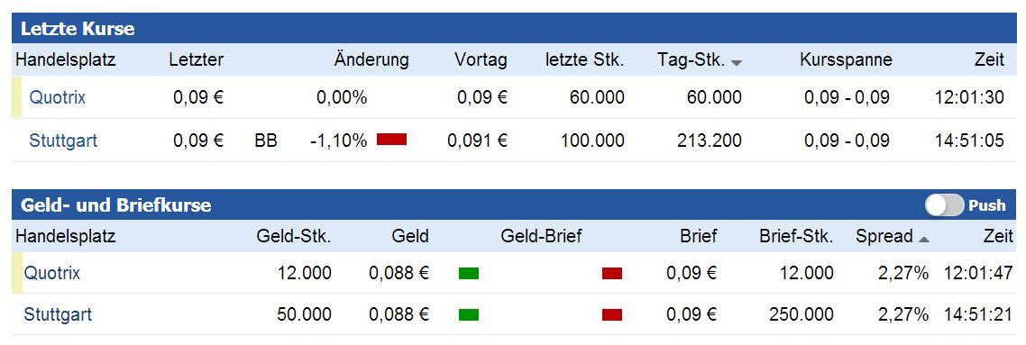 Rok Stars PLC 1023237