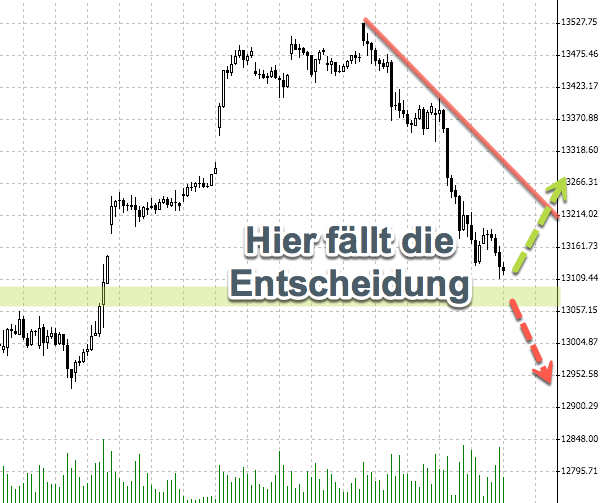 2017 QV-GDAXi-DJ-GOLD-EURUSD-JPY 1023563