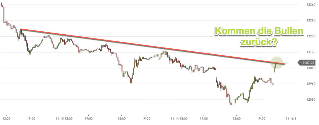 2017 QV-GDAXi-DJ-GOLD-EURUSD-JPY 1024434