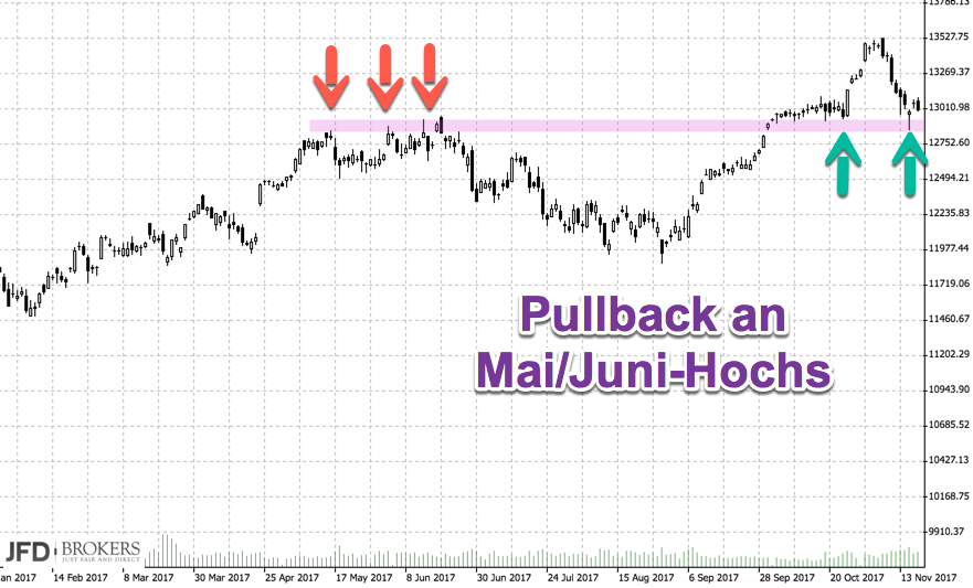 2017 QV-GDAXi-DJ-GOLD-EURUSD-JPY 1024979