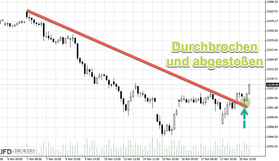 2017 QV-GDAXi-DJ-GOLD-EURUSD-JPY 1025310