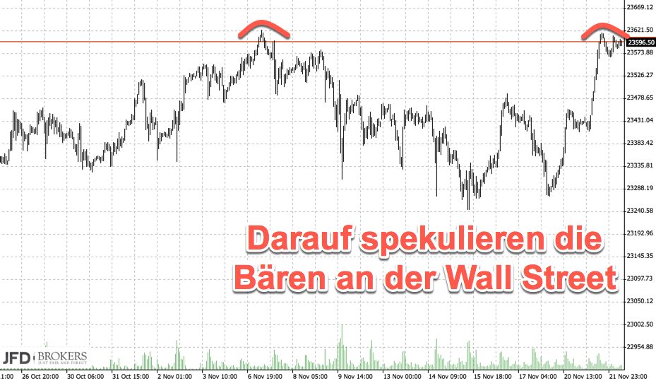 2017 QV-GDAXi-DJ-GOLD-EURUSD-JPY 1025542