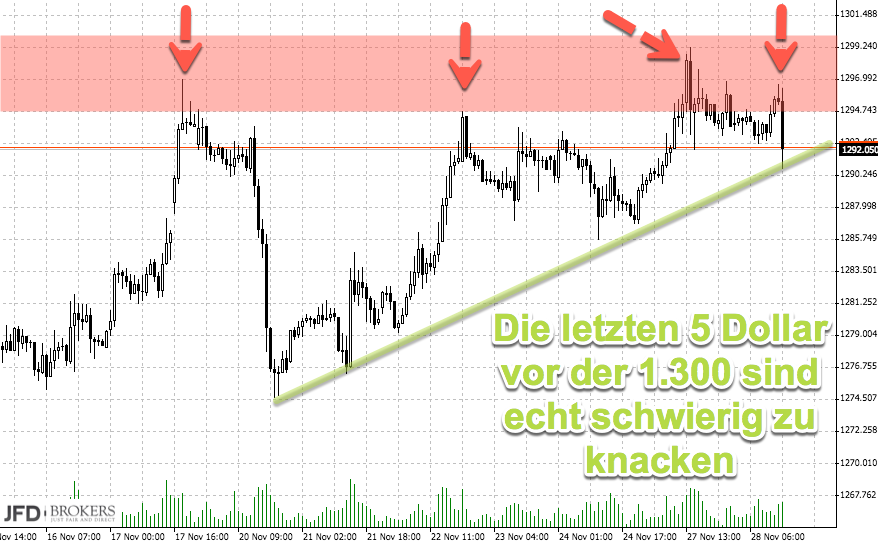 2017 QV-GDAXi-DJ-GOLD-EURUSD-JPY 1026871