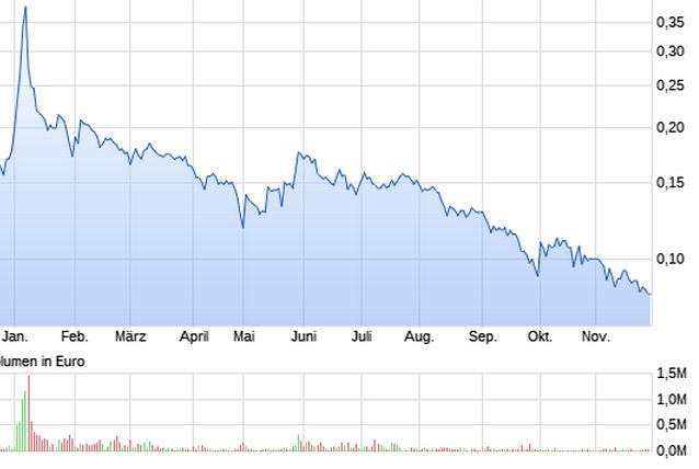 Rok Stars PLC 1027048