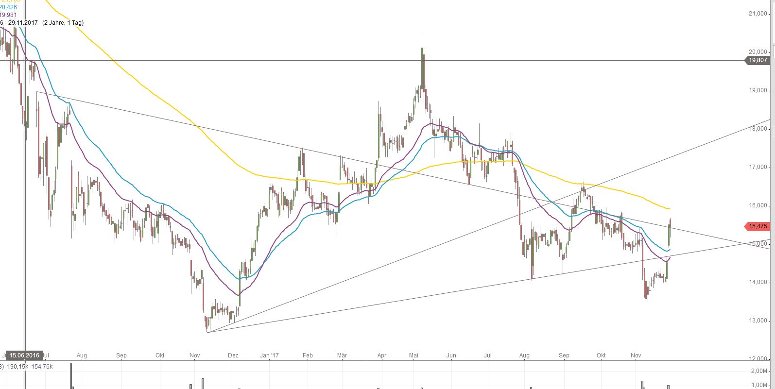Elringklinger-Rosige Zukunft?? 1027137