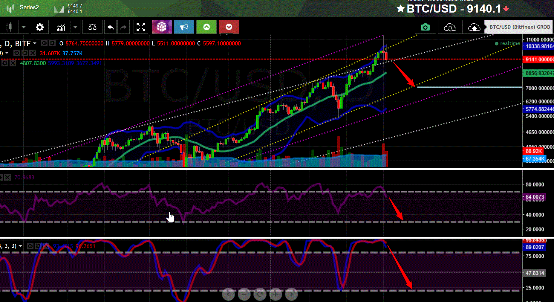 Bitcoins der nächste Monsterhype steht bevor! 1027366