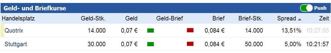 Rok Stars PLC 1027474
