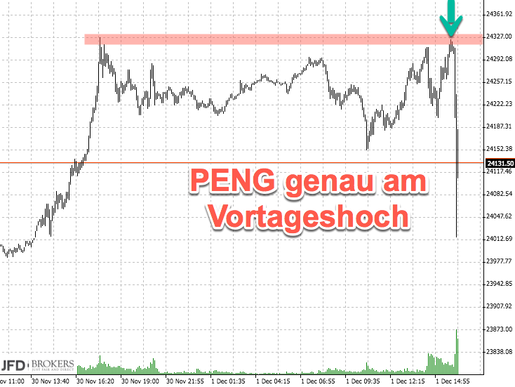 2017 QV-GDAXi-DJ-GOLD-EURUSD-JPY 1027548