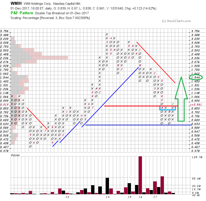 COOP News (ehemals: Wamu /WMIH) 1027656