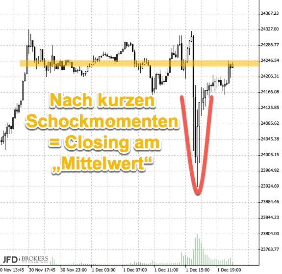 2017 QV-GDAXi-DJ-GOLD-EURUSD-JPY 1027821