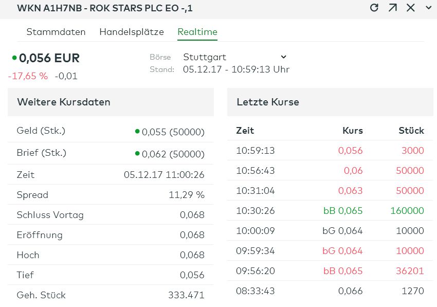 Rok Stars PLC 1028141