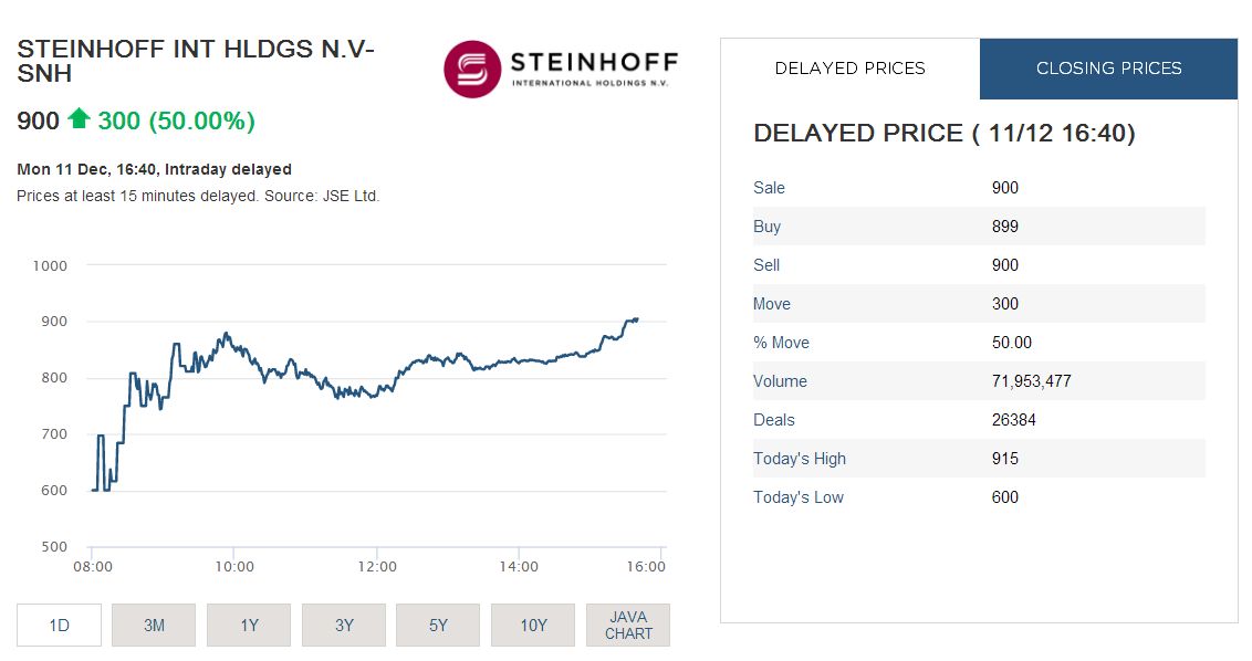Steinhoff International Holdings N.V. 1029337