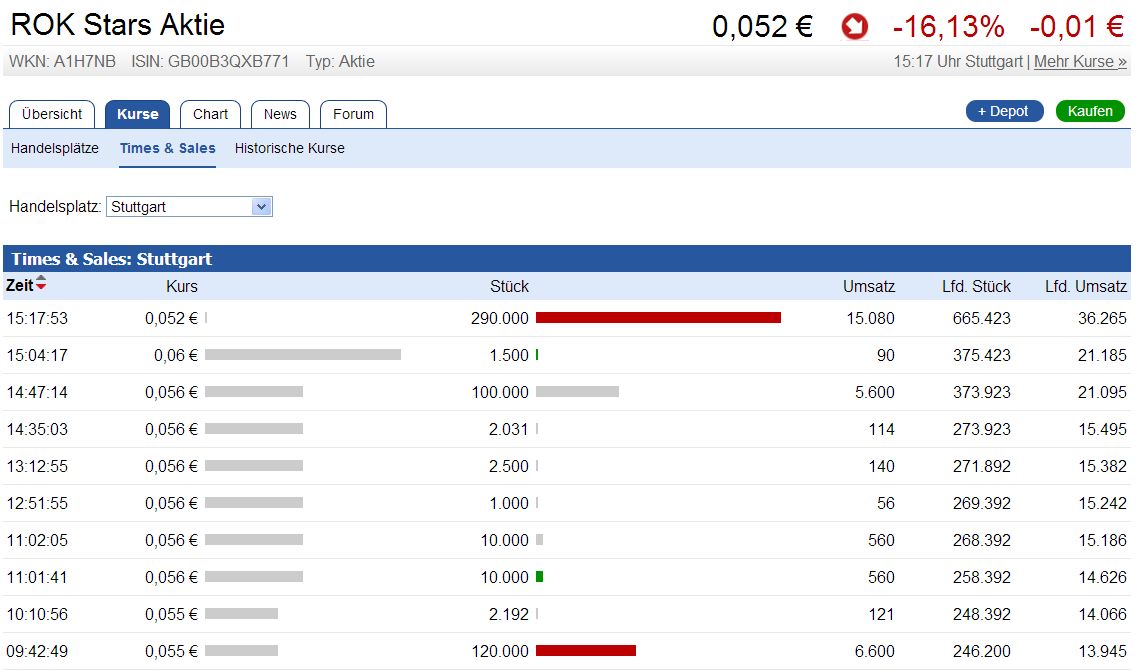 Rok Stars PLC 1029548
