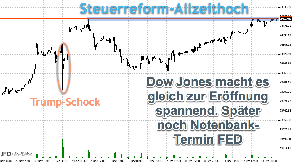 2017 QV-GDAXi-DJ-GOLD-EURUSD-JPY 1029696