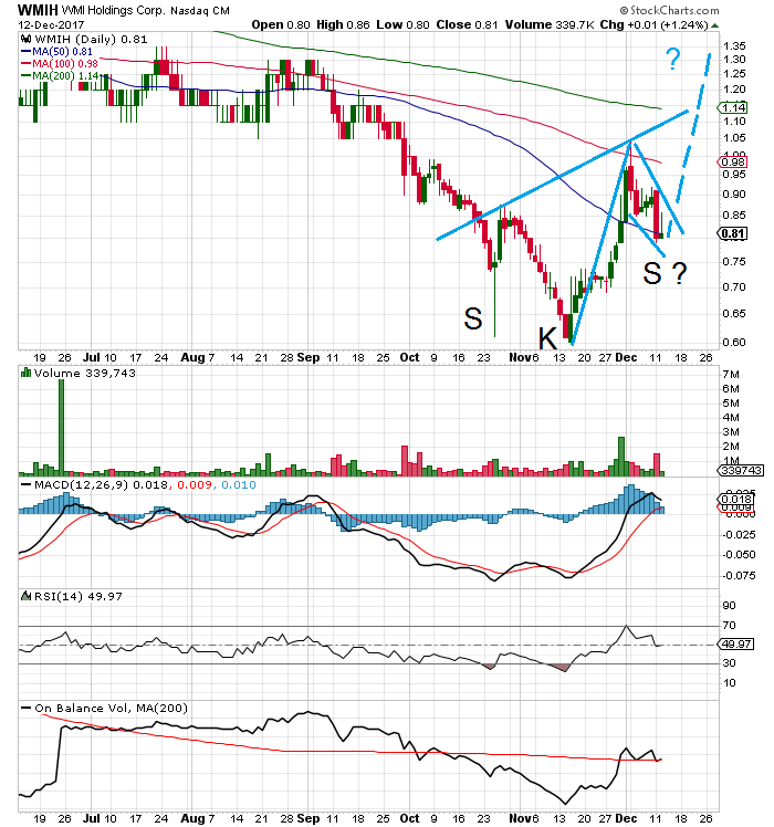 COOP News (ehemals: Wamu /WMIH) 1029666