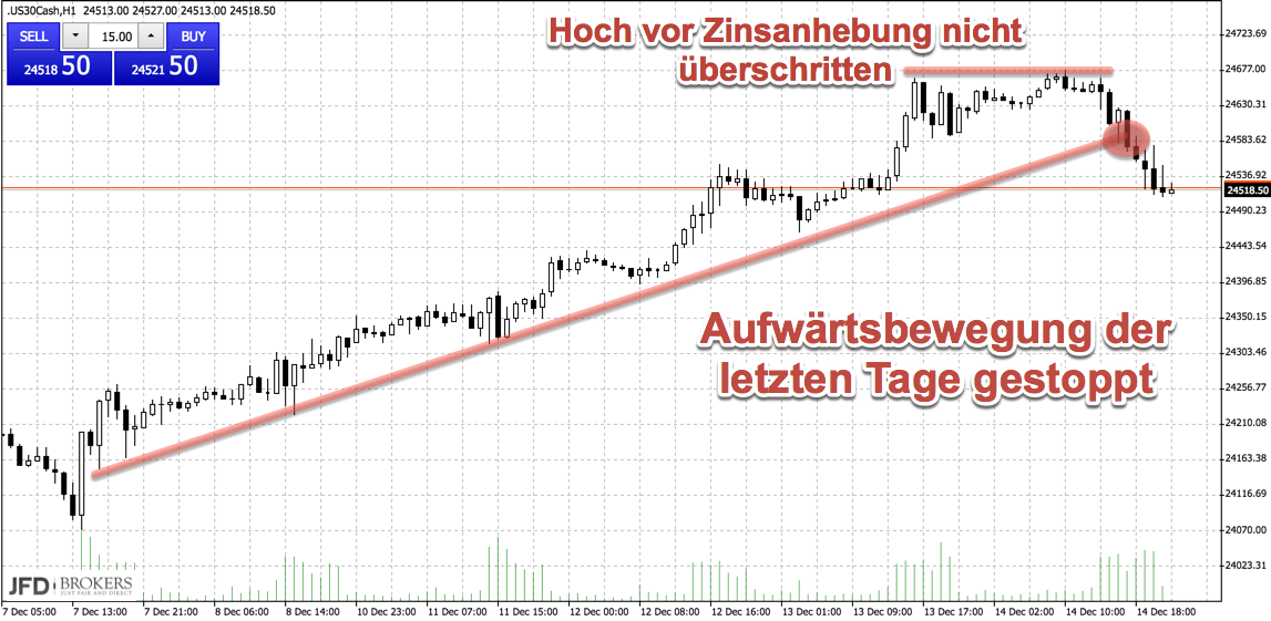 2017 QV-GDAXi-DJ-GOLD-EURUSD-JPY 1029978