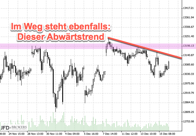 2017 QV-GDAXi-DJ-GOLD-EURUSD-JPY 1030315