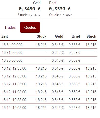 Steinhoff International Holdings N.V. 1030330