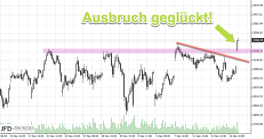 2017 QV-GDAXi-DJ-GOLD-EURUSD-JPY 1030426