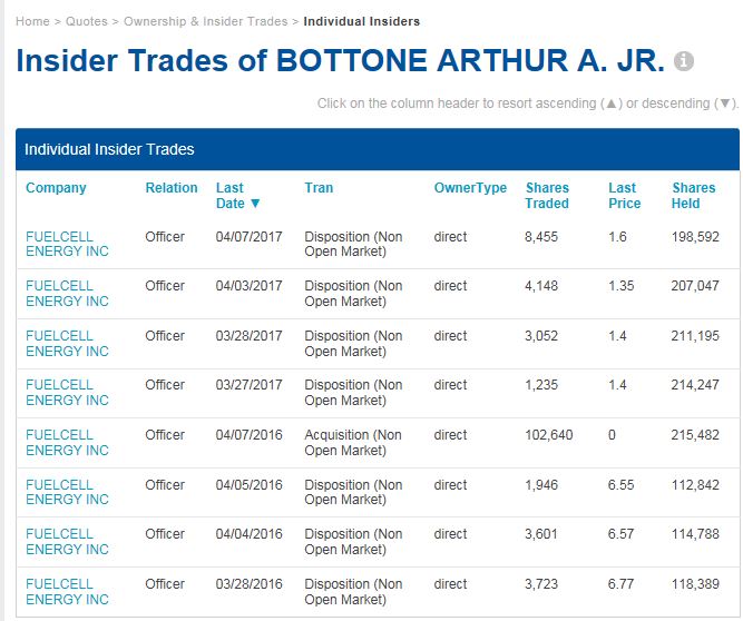 FCEL vor Gewinnschwelle 2013 1030831