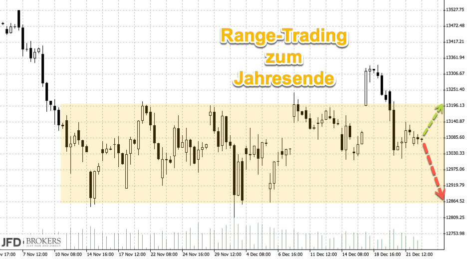 2017 QV-GDAXi-DJ-GOLD-EURUSD-JPY 1031639