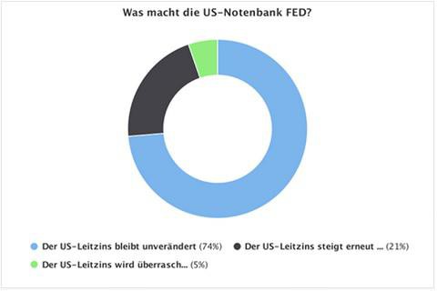 2017 QV-GDAXi-DJ-GOLD-EURUSD-JPY 968593