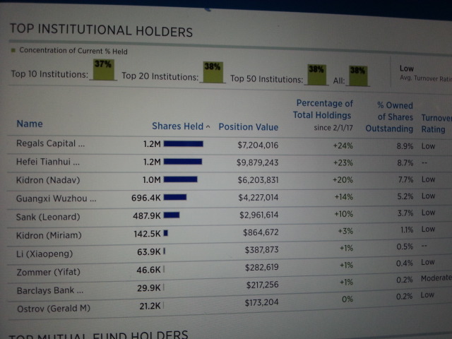 Oramed Pharmaceuticals Inc. 968620